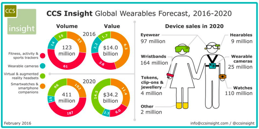 wearable-devices-sales-2020.png