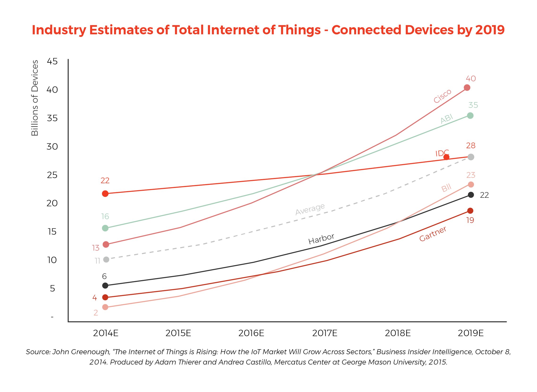 312_eBook_Owning_Your_IoT_Vertical-graphs-01.png