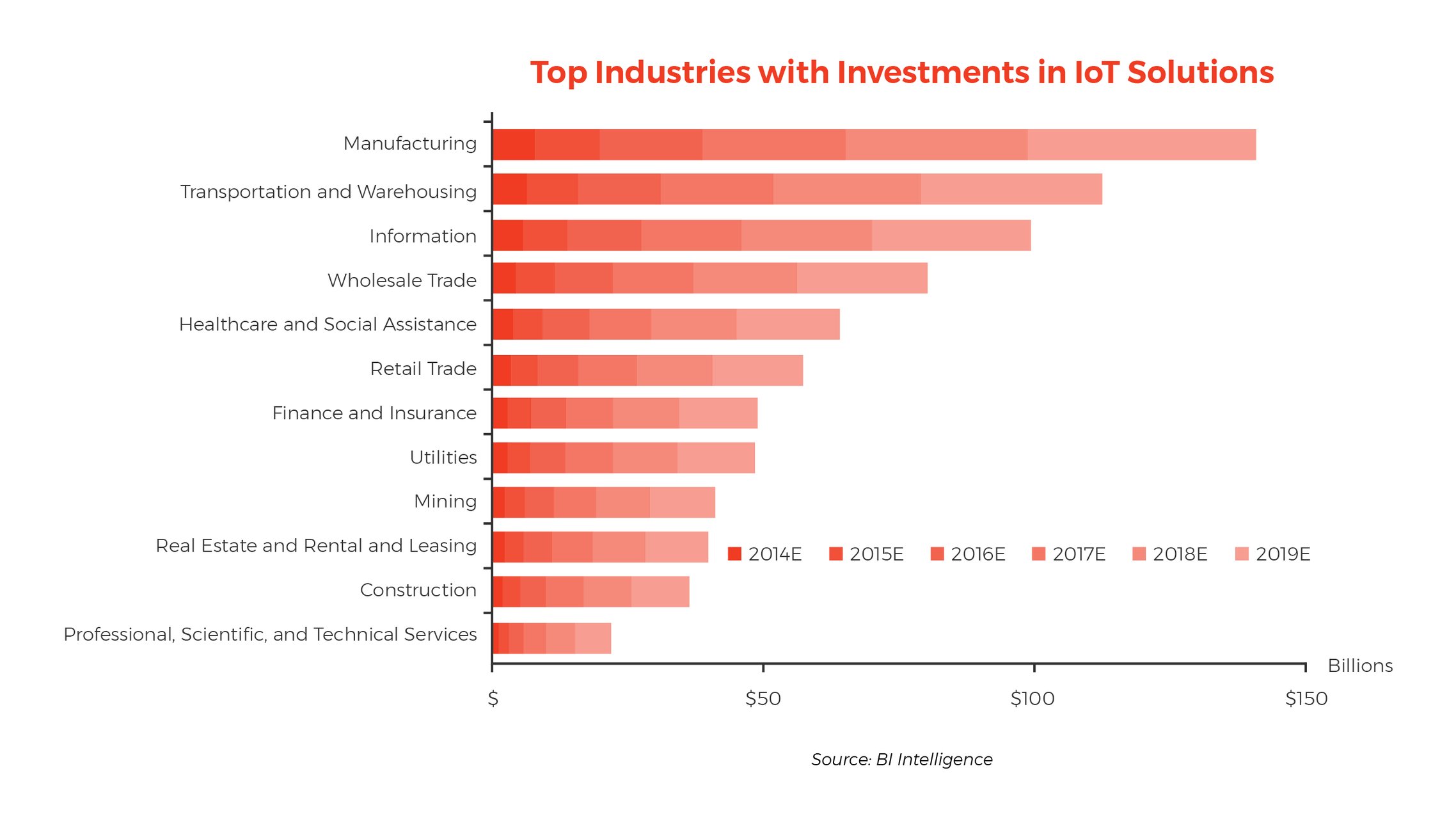 312_eBook_Owning_Your_IoT_Vertical-graphs-03.png